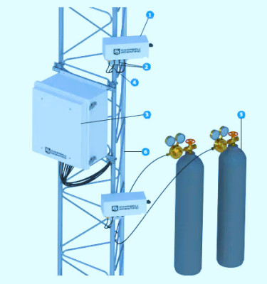 美国CSI AP200 CO2/H20廓线监测系统代理商