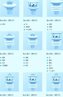 GMX400便携式气象站英国GILL公司自动气象站