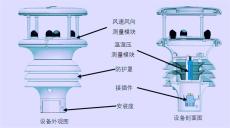 WAS5一体式五要素气象传感器