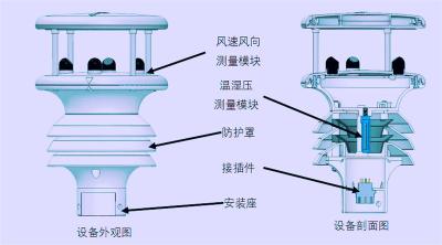 WAS5一体式五要素气象传感器