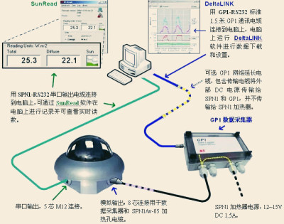 Delta-TServices总辐射传感器SPN1代理商