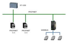 协议转换网关工业级 HT3S-PNS-MTP