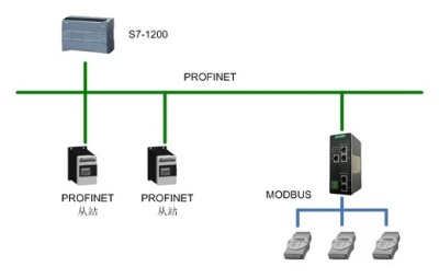 协议转换网关工业级 HT3S-PNS-MTP