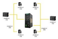 协议转换网关工业级 HT3S-ECS-ECS