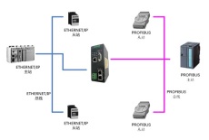 协议转换网关工业级 HT3S-EIS-DPS