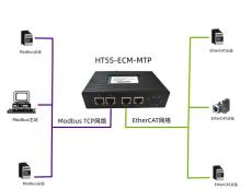HT5S-ECM-MTP 支持接多個(gè)ETHERCAT伺服