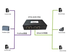 HT5S-ECM-PNS 支持接多个ETHERCAT伺服