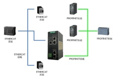 协议转换网关工业级 HT3S-PNS-ECS