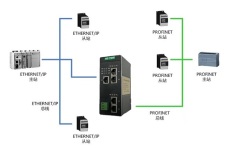 工业协议转换网关 HT3S-PNS-EIS