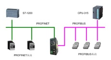 协议转换网关工业级 HT3S-PNS-DPS