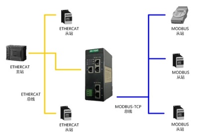 协议转换网关工业级 HT3S-ECS-MTP