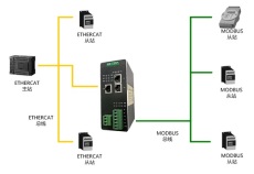 协议转换网关工业级 HT3S-ECS-MDN