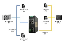 总线协议转换网关网桥 HT3S-EIS-ECS