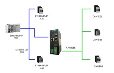协议转换网关 HT3S-EIS-CAN