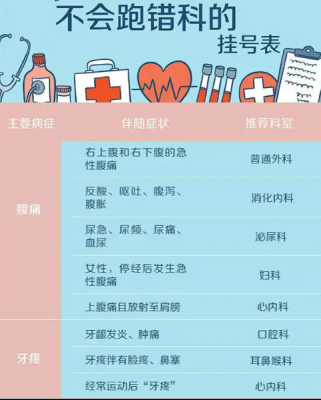 金山区上海九院傅瑶在线预约代挂号预约床位代挂号电话