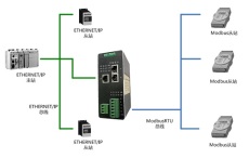 协议转换网关 HT3S-EIS-MDN