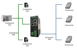 协议转换网关 HT3S-EIS-MDN