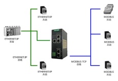 协议转换网关 HT3S-EIS-MTP