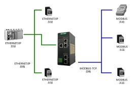 协议转换网关 HT3S-EIS-MTP