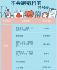 金山区上海九院徐光宙预约跑腿代挂号预约床位代挂号电话应开尽开