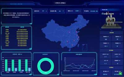 威海西门子S7-300 PLC物联网网关及采集数据