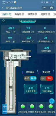 威海西门子S7-300 PLC物联网网关及采集数据