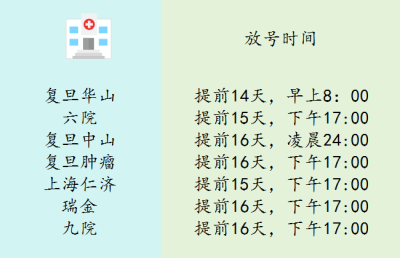 南汇区上海肿什么瘤医院门诊代挂号价格