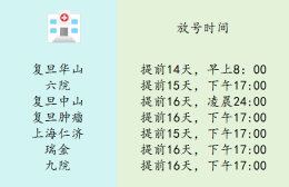 闵行区上海九院预约李政康眼科代挂号预约代挂号一分钟搞定