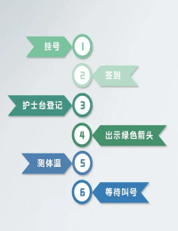 静安区上海仁济医院快速代挂号一分钟搞定