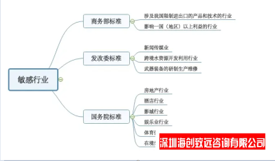 玉林个人ODI 备案流程