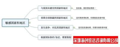 玉林个人ODI 备案流程