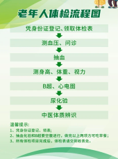 青浦区上海九院曲行舟代挂号预约排队门诊代挂号一针见血