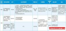 三明个人境外投资备案联系方式