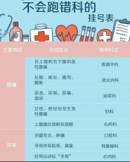 静安区上海第六人民医院快速代挂号必须的途径