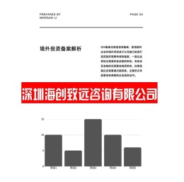 长沙公司ODI 备案联系电话