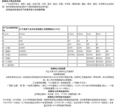 赣州医院万级无尘室专业规划设计