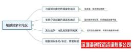 二连浩特个人境外投资备案费用