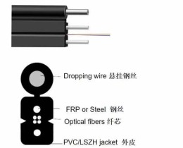梅州高品質皮線光纖光纜供應商