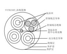 CEPJ85/SC-3*70