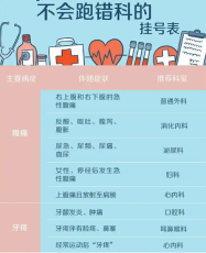 上海第六人民医院蒋垚主任检查预约特殊渠道