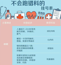 上海第六人民医院董扬主任代开药绝对专业