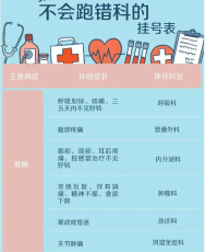 上海第六人民医院张长青主任代开药我最快