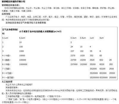 武汉仟级万级净化系统设计施工总包一站式服务