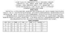山西万级净化工程18年专业团队