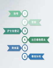 上海第六人民医院魏丽主任代取报告电话应开尽开