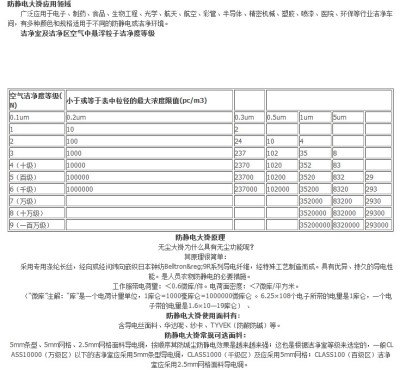 大连十万级无尘室车间专业设计团队