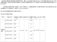 北京食用菌净化车间18年专业团队