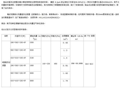 北京食用菌净化车间18年专业团队
