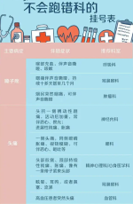 上海第六人民医院专家张昀昀代取报告方法多样