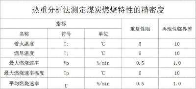 烟台生物质检测各项指标怎么看